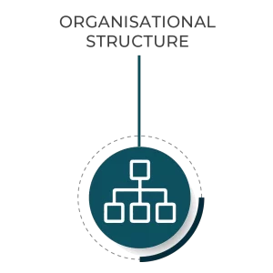 Blocks leading down from bigger block (demonstrating an organogram) in a blue circle