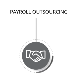 Grey circle with shaking hands and the words " Payroll Outsourcing"